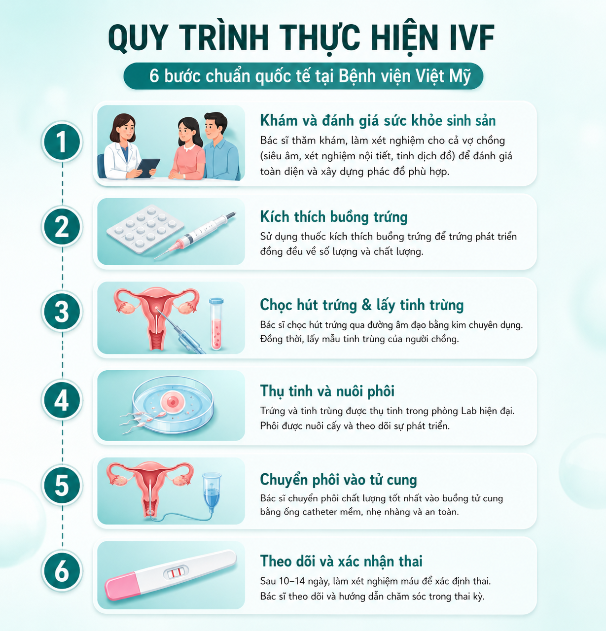 Khám và đánh giá sức khỏe sinh sản