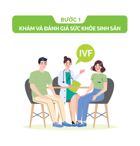 Khám và đánh giá sức khỏe sinh sản